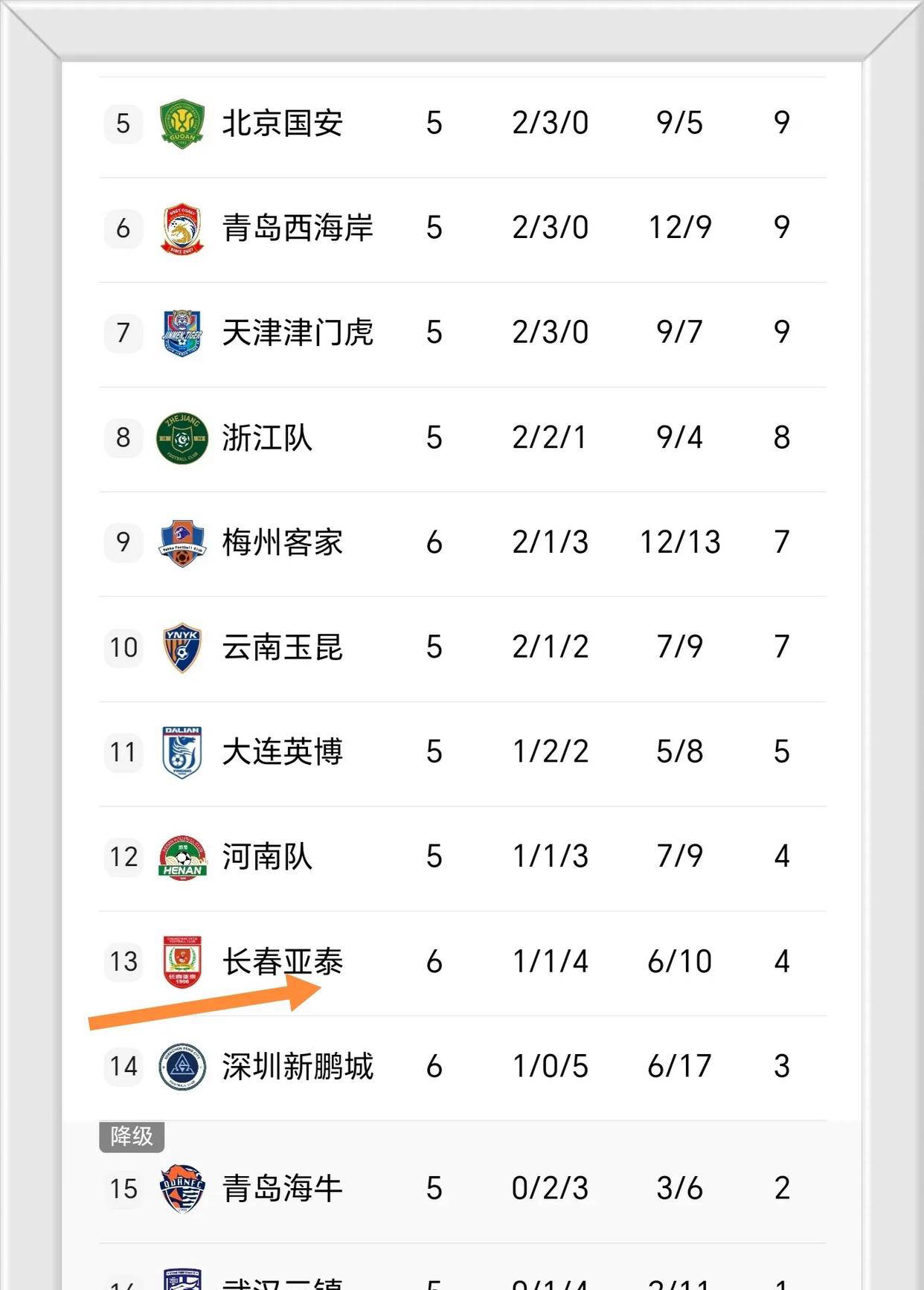 富力客场告捷，中超积分榜位置稳固