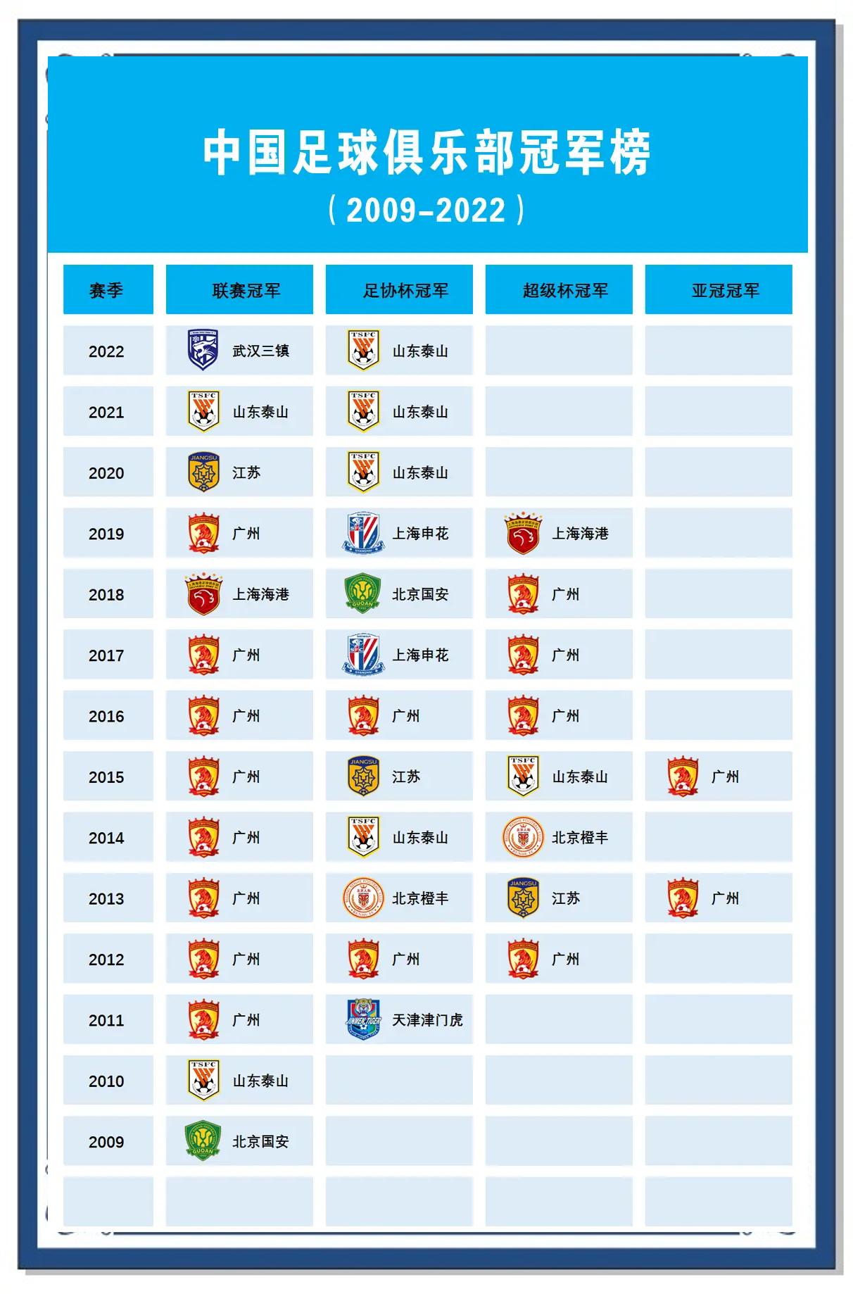 广州恒大客场胜江苏苏宁，稳居积分榜第一的简单介绍